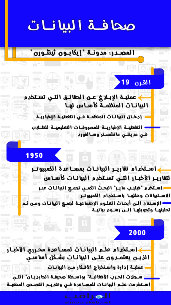 صحافة البيانات