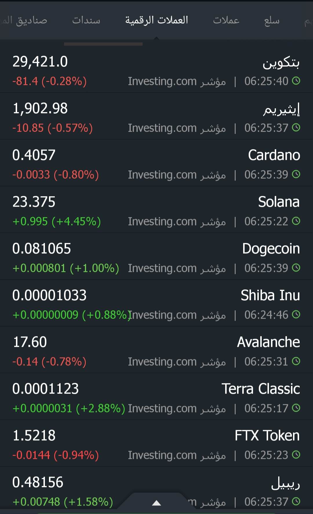 أسعار العملات الرقمية في 29/4/203